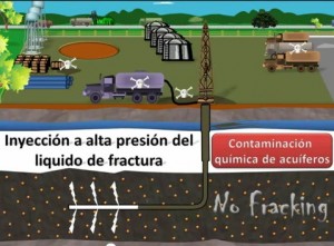 Fracking_Porcuna